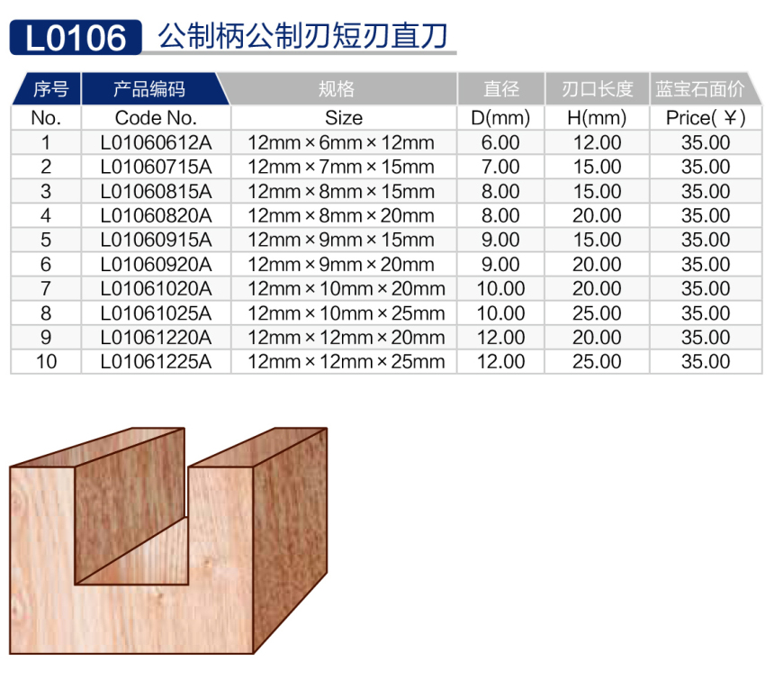 L0106公制柄公制刃短刃直刀 (2).jpg