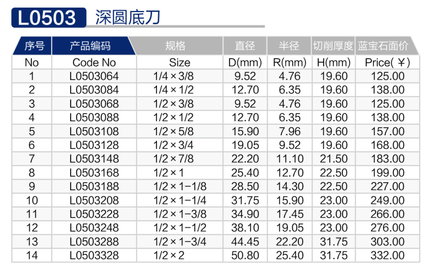 环刀规格 型号图片